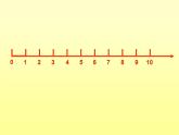 滬教版一年級上：2.7 看數(shù)射線做加減法 課件（13張PPT）