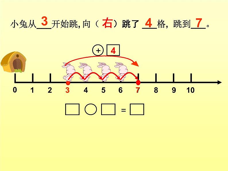 沪教版一年级上：2.7 看数射线做加减法 课件（13张PPT）第3页