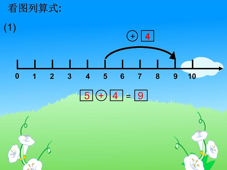 沪教版一年级上：2.7 看数射线做加减法 课件（13张PPT）第6页