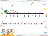滬教版一年級上：2.7 看數(shù)射線做加減法 課件（21張PPT）