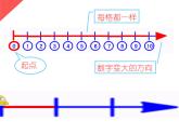 滬教版一年級上：1.6 數(shù)射線 課件（12張PPT）
