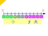 滬教版一年級上：1.6 數(shù)射線 課件（12張PPT）