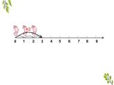 滬教版一年級(jí)上：2.7 看數(shù)射線做加減法 課件（17張PPT）