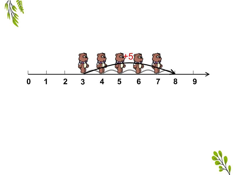 沪教版一年级上：2.7 看数射线做加减法 课件（17张PPT）第6页