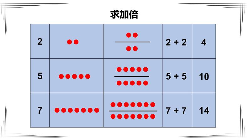 加倍与一半-2021-2022学年数学一年级上册-沪教版课件(共15张PPT)03