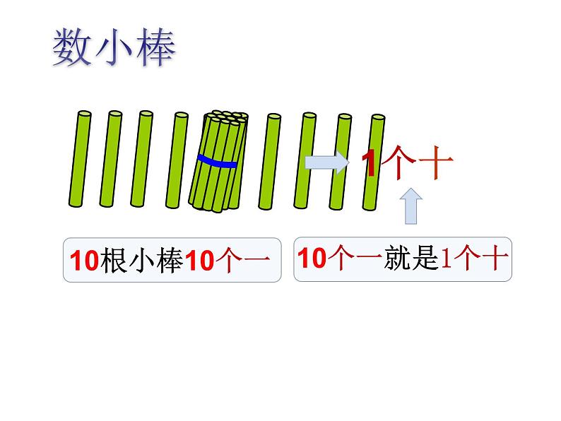 沪教版一年级上：3.2 十几就是十和几 课件（19张PPT）第2页