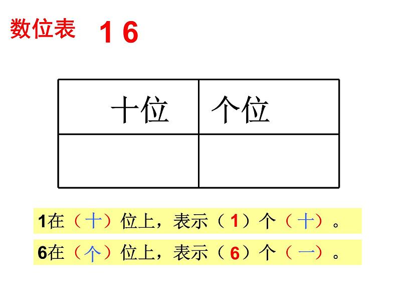 沪教版一年级上：3.2 十几就是十和几 课件（19张PPT）第8页