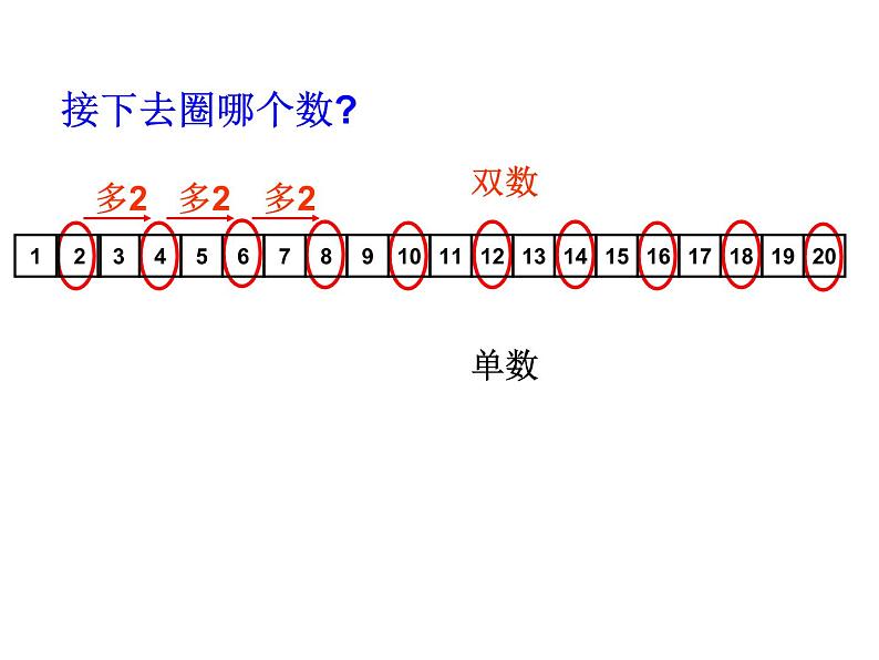 沪教版一年级上：3.3 20以内数的排列 课件（23张PPT）第4页