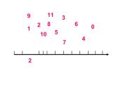 滬教版一年級(jí)上：1.6 數(shù)射線 課件（11張PPT）