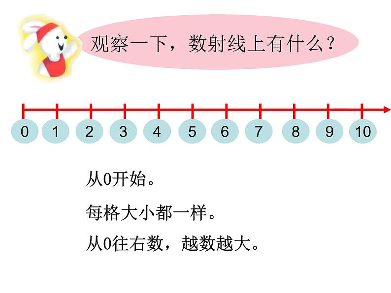 数射线PPT课件免费下载03