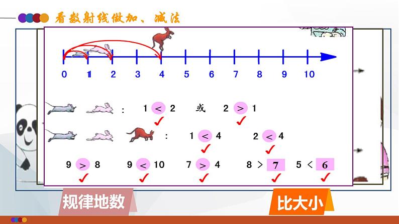 沪教版一年级上：2.7 看数射线做加减法 课件（11张PPT）第3页