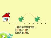滬教版一年級上：2.7 看數(shù)射線做加減法 課件（15張PPT）