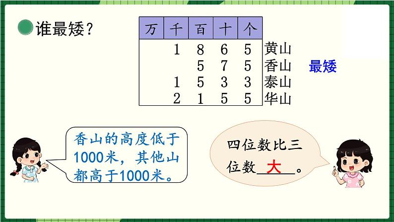 北师大版二下数学3.4《比一比》第一课时 授课课件+教案04