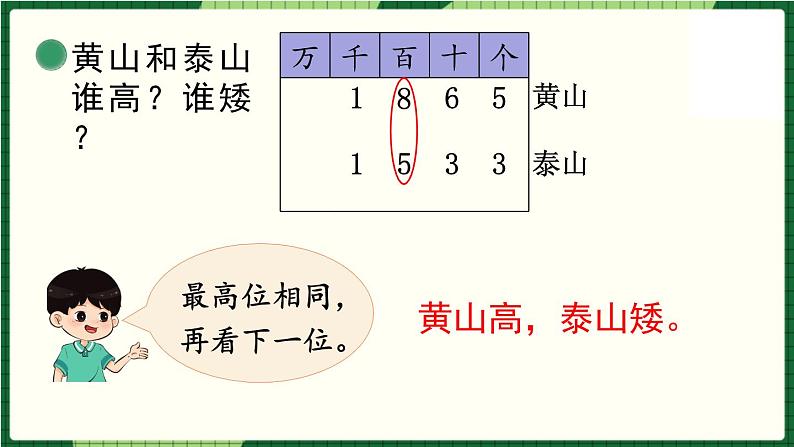 北师大版二下数学3.4《比一比》第一课时 授课课件+教案06