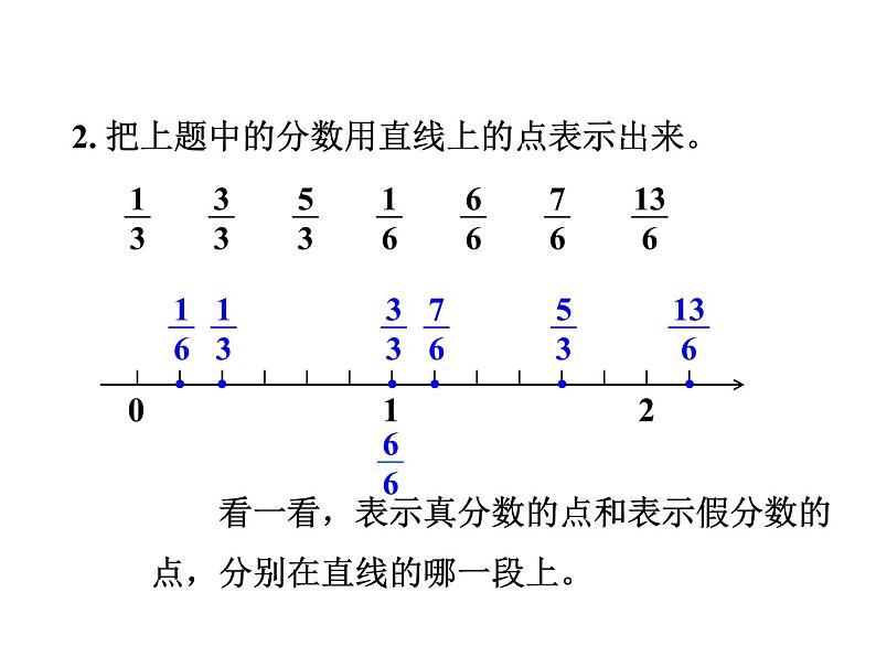 人教版五年级数学下册 第4单元 分数的意义和性质 第2课时《真分数和假分数4》课件PPT第6页