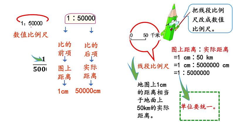 人教版六年级数学下册 4.6认识比例尺课件PPT06