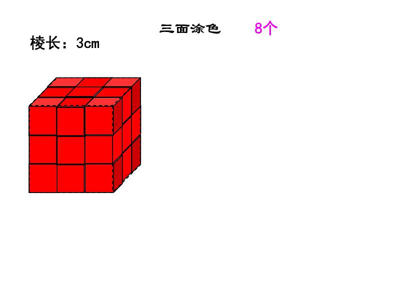 人教版数学五年级下册第三单元第12课时探索图形课件PPT第6页