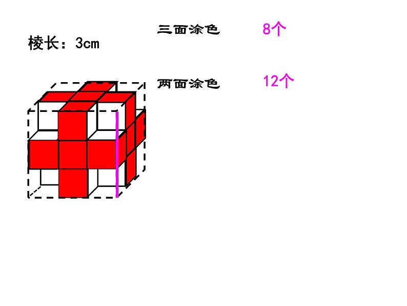 人教版数学五年级下册第三单元第12课时探索图形课件PPT第7页