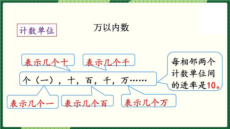 北师大版二下数学 总复习《数与代数》授课课件+教案04