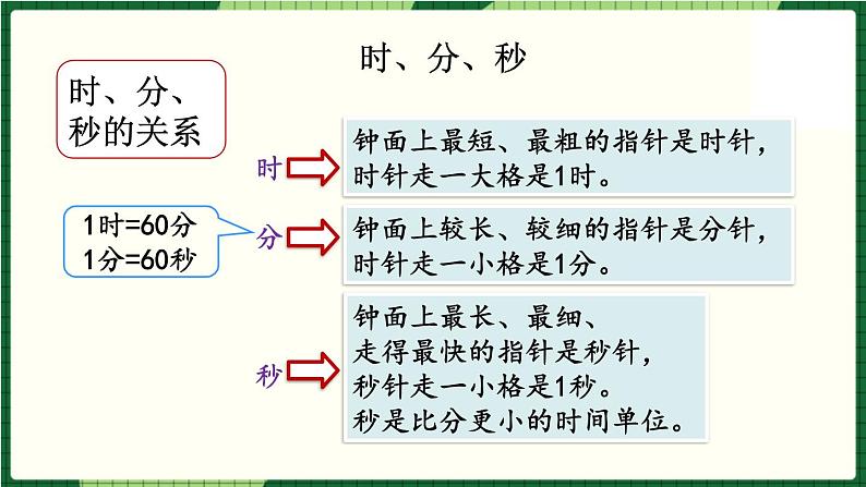 北师大版二下数学 总复习《数与代数》授课课件+教案04