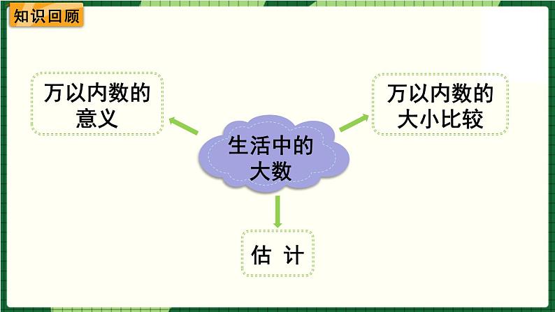 北师大版二下数学 第三单元 《单元复习》授课课件02