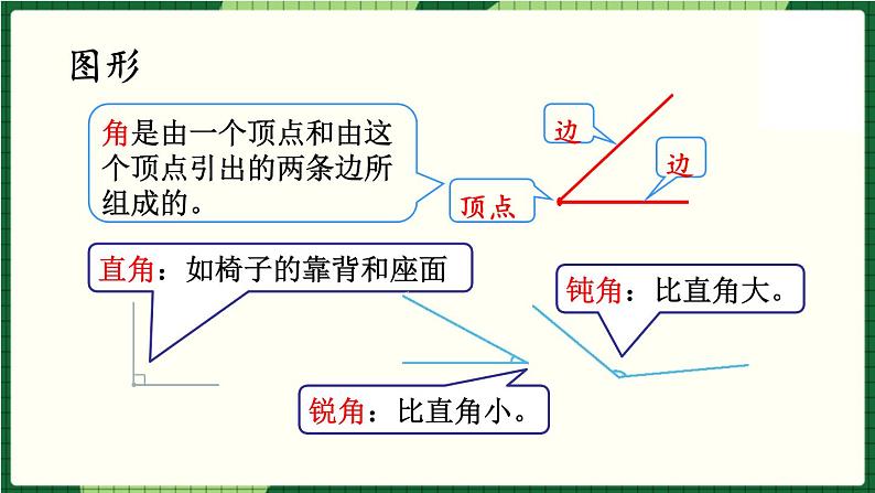 北师大版二下数学 总复习《图形与几何》授课课件+教案04