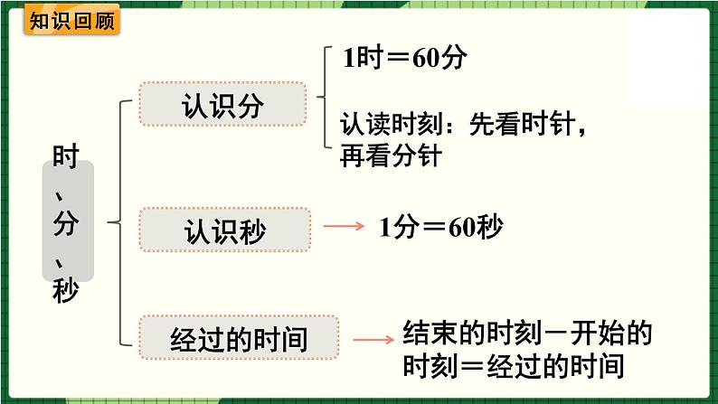 北师大版二下数学 第七单元 《单元复习》授课课件02