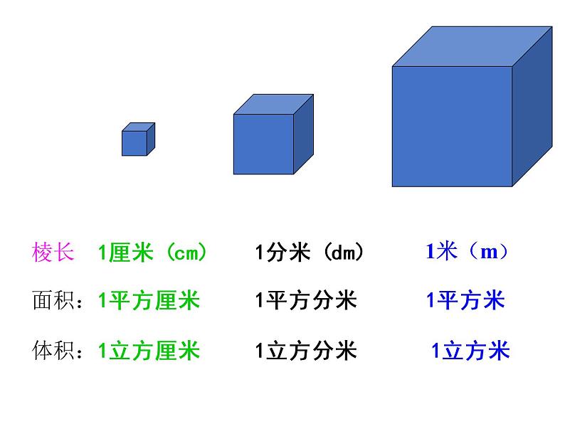 人教版数学五年级下册第三单元第7课时长方体和正方体的体积计算课件PPT第4页