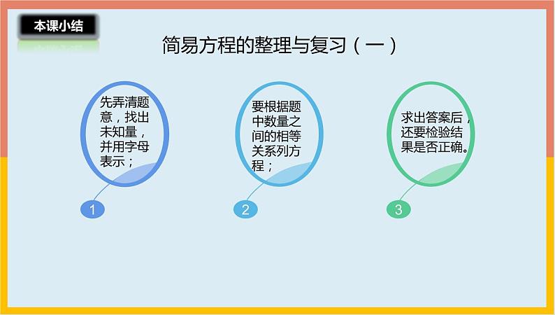 1.11简易方程的整理与复习（一）（课件）-2021-2022学年数学五年级下册第8页