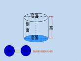 人教版六年级数学下册 第三单元 3.1.3 圆柱的表面积课件PPT