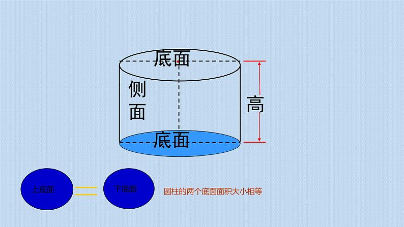 人教版六年级数学下册 第三单元 3.1.3 圆柱的表面积课件PPT第5页