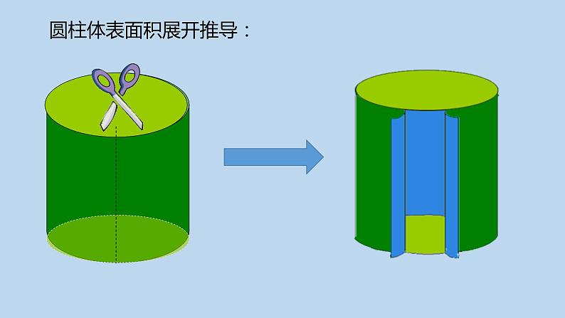 人教版六年级数学下册 第三单元 3.1.2圆柱的表面积课件PPT第7页