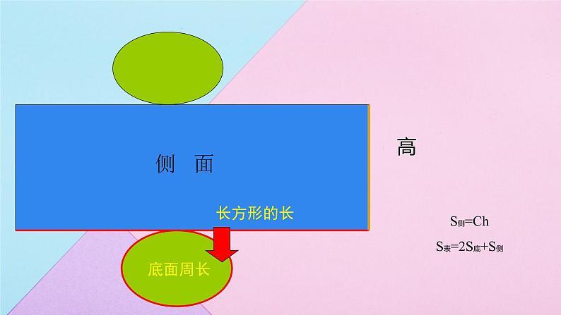 人教版 六年级数学下册 3.1.3圆柱的体积课件PPT05