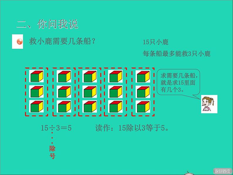 2021二年级数学上册五森林里的故事__除法的初步认识信息窗3除法的意义及除法各部分的名称授课课件青岛版六三制第3页