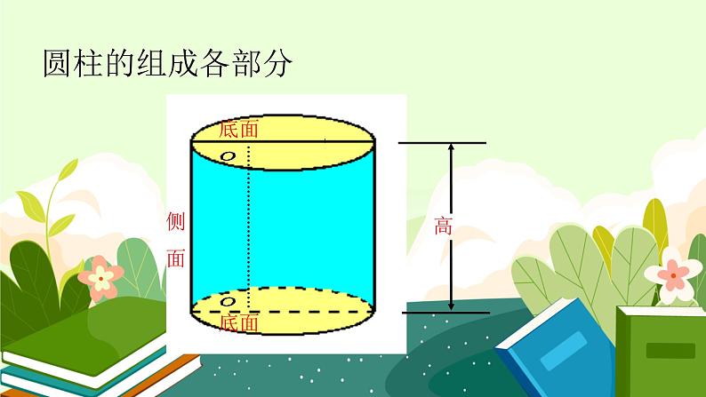 人教版六年级数学下册 3.1.2 圆的表面积(2)课件PPT第7页