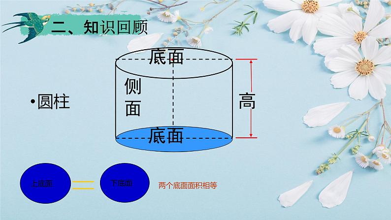 人教版六年级数学下册 第三单元 3.1.2 圆柱的表面积3课件PPT第3页