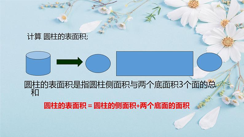 人教版六年级数学下册 第三单元 3.1.2 圆柱的表面积3课件PPT第8页