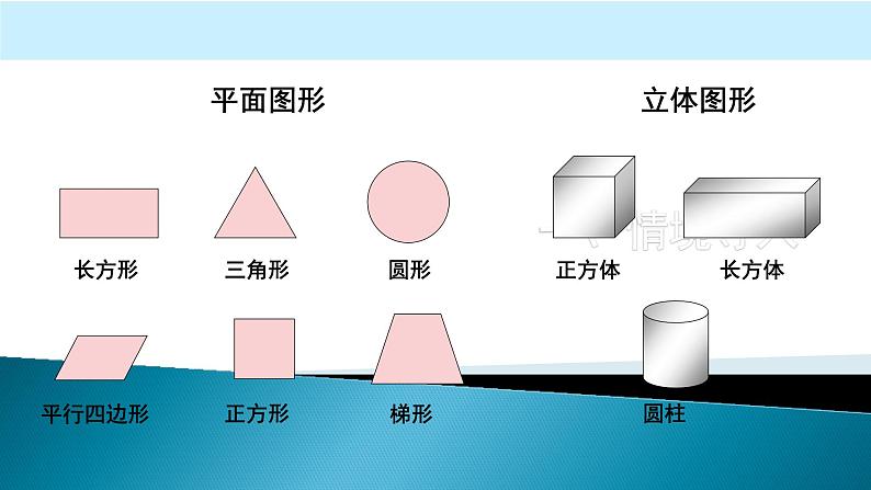 人教版五年级数学下册 3.1 长方体和正方体的认识（5）课件PPT第2页