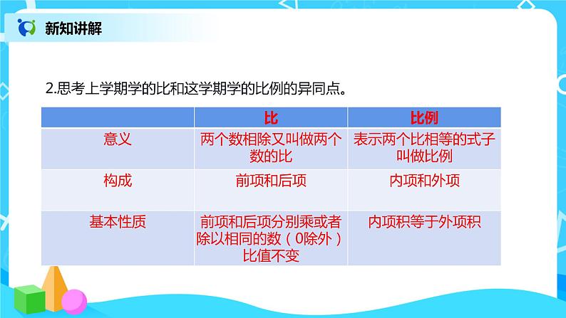 比例的基本性质 课件（送教案+练习）07