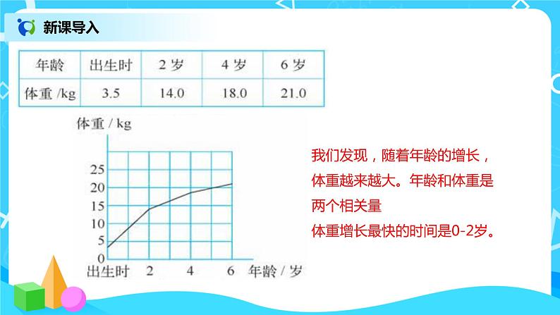 正比例 课件（送教案+练习）04