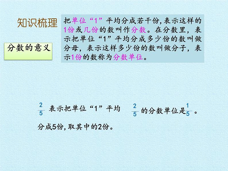 五年级下册数学课件-一 分数的意义和性质  复习课件  浙教版 (共21张PPT)03