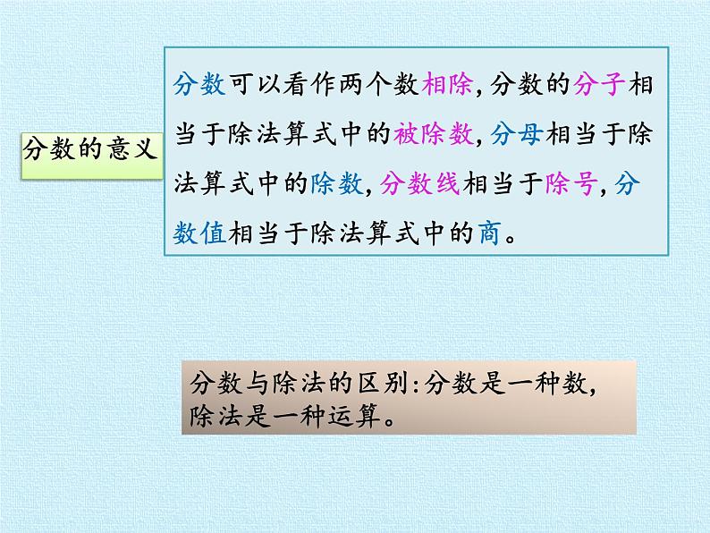 五年级下册数学课件-一 分数的意义和性质  复习课件  浙教版 (共21张PPT)04