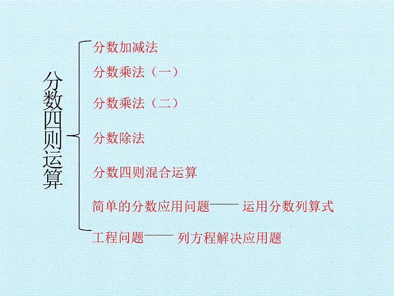 五年级下册数学课件-二 分数四则运算  复习课件  浙教版 (共26张PPT)02