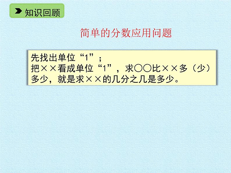 五年级下册数学课件-二 分数四则运算  复习课件  浙教版 (共26张PPT)08