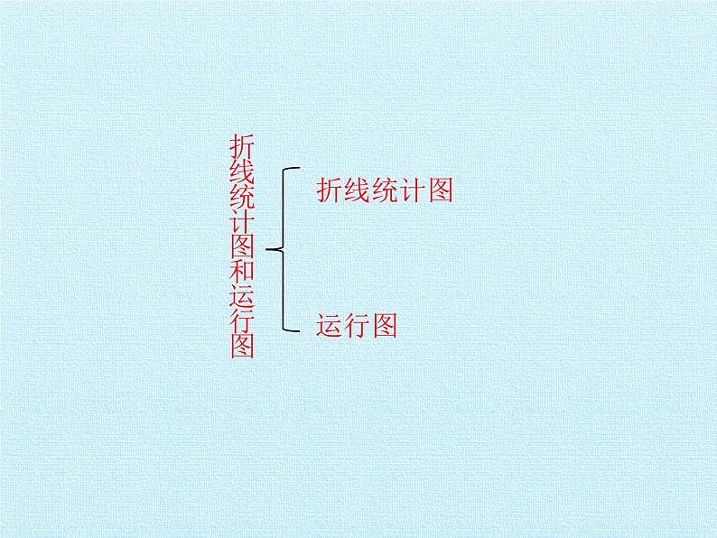 五年级下册数学课件-三 折线统计图和运行图  复习课件  浙教版 (共15张PPT)02