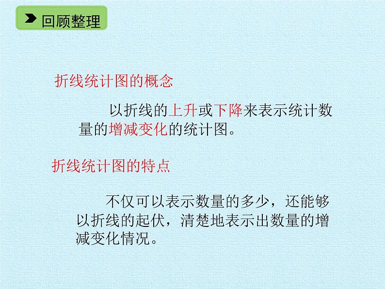 五年级下册数学课件-三 折线统计图和运行图  复习课件  浙教版 (共15张PPT)03