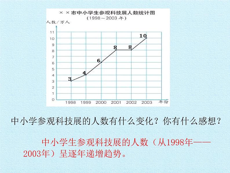 五年级下册数学课件-三 折线统计图和运行图  复习课件  浙教版 (共15张PPT)05