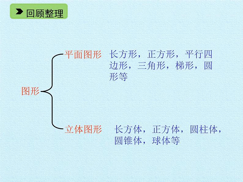 五年级下册数学课件-四 长方体 复习课件  浙教版 (共28张PPT)03