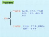 五年级下册数学课件-四 长方体 复习课件  浙教版 (共28张PPT)