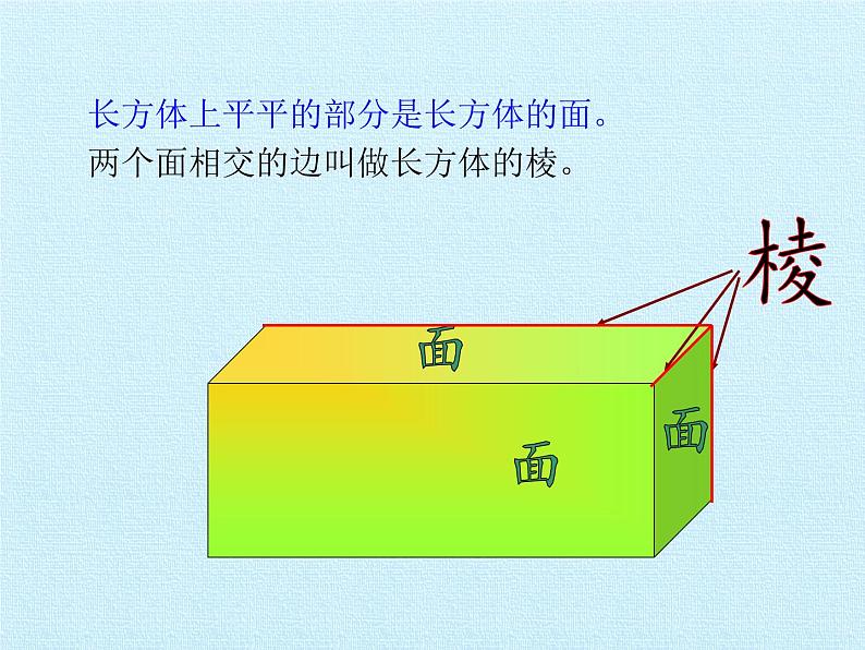 五年级下册数学课件-四 长方体 复习课件  浙教版 (共28张PPT)05